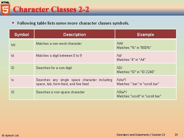  Following table lists some more character classes symbols. Symbol Description Example W Matches