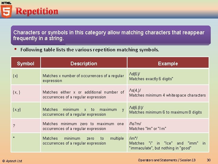 Characters or symbols in this category allow matching characters that reappear frequently in a