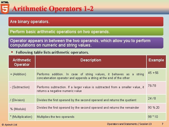 Are binary operators. Perform basic arithmetic operations on two operands. Operator appears in between