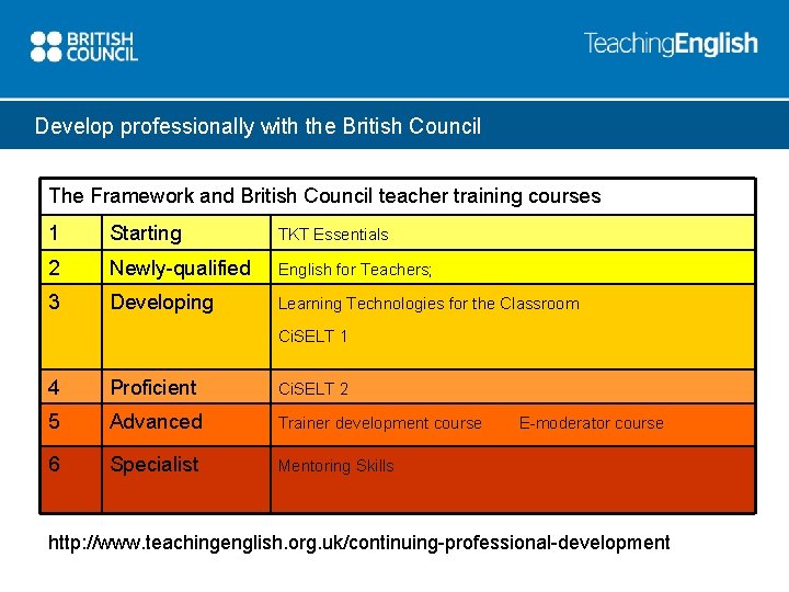 Develop professionally with the British Council The Framework and British Council teacher training courses