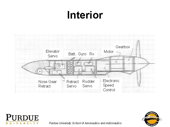 Interior Gearbox Elevator Servo Nose Gear Retract Batt. Gyro Rx Retract Rudder Servo Motor