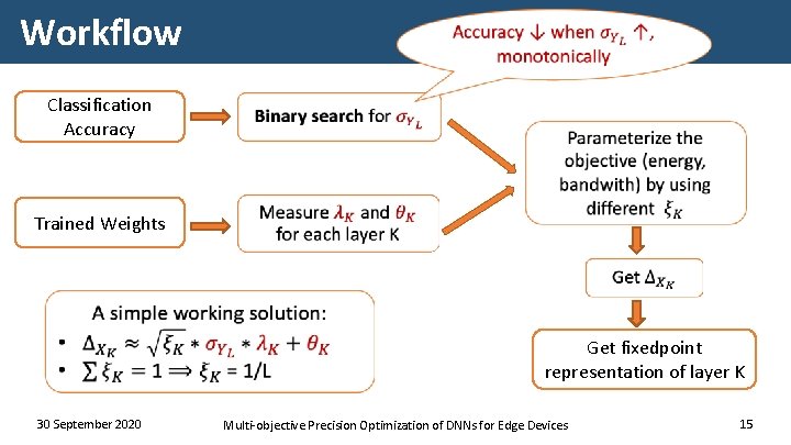 Workflow Classification Accuracy Trained Weights Get fixedpoint representation of layer K 30 September 2020