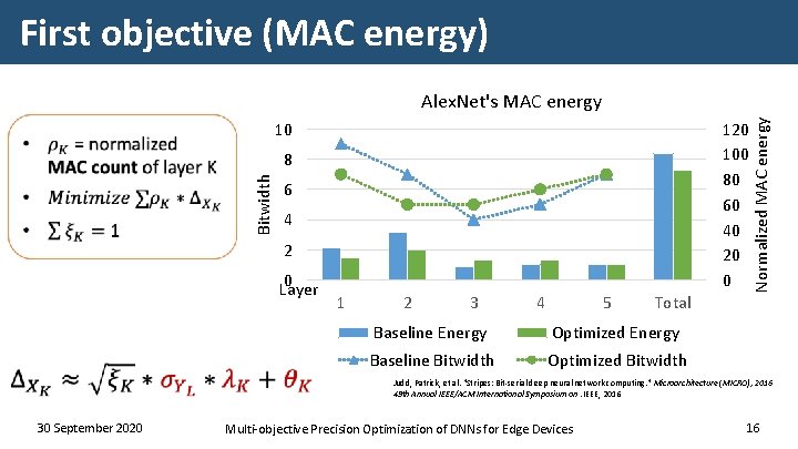 First objective (MAC energy) 10 120 100 80 60 40 20 0 Bitwidth 8