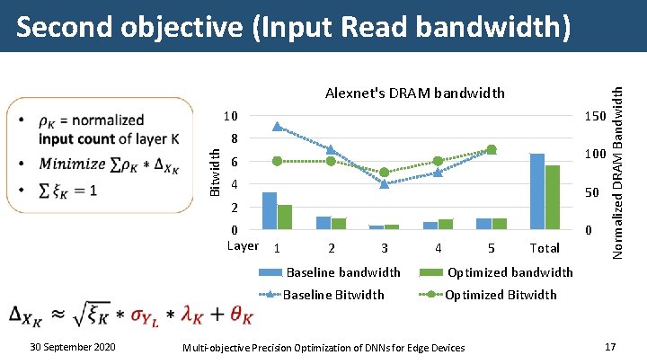 Alexnet's DRAM bandwidth 10 150 Bitwidth 8 100 6 4 50 2 0 Layer