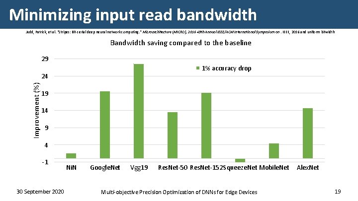 Minimizing input read bandwidth Judd, Patrick, et al. "Stripes: Bit-serial deep neural network computing.