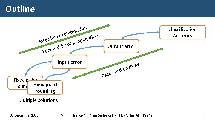 Outline r re aye l r e nt I ip sh n o i