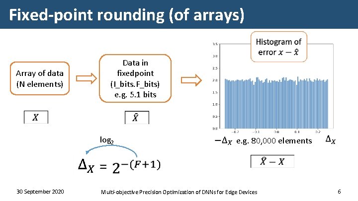 Fixed-point rounding (of arrays) Data in fixedpoint (I_bits. F_bits) e. g. 5. 1 bits