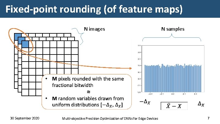 Fixed-point rounding (of feature maps) N images N samples ≈ 30 September 2020 Multi-objective