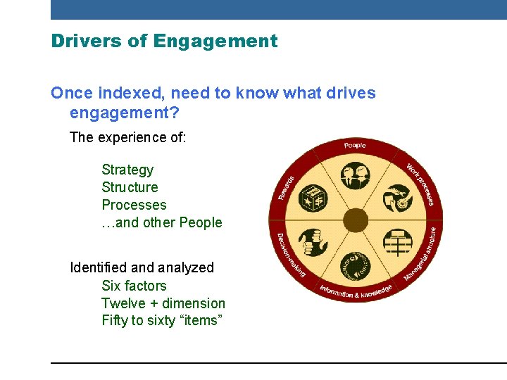 Drivers of Engagement Once indexed, need to know what drives engagement? The experience of: