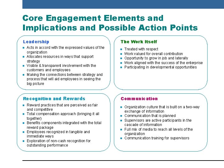 Core Engagement Elements and Implications and Possible Action Points Leadership n n Acts in