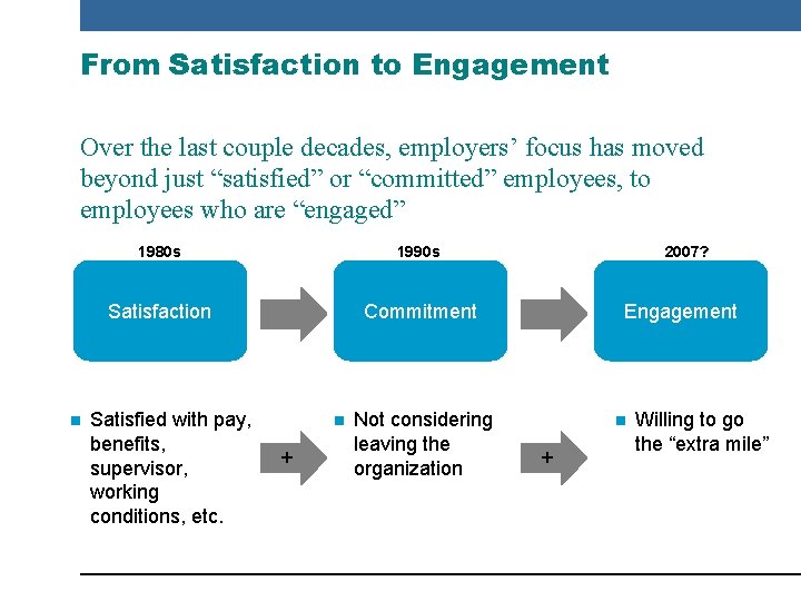 From Satisfaction to Engagement Over the last couple decades, employers’ focus has moved beyond
