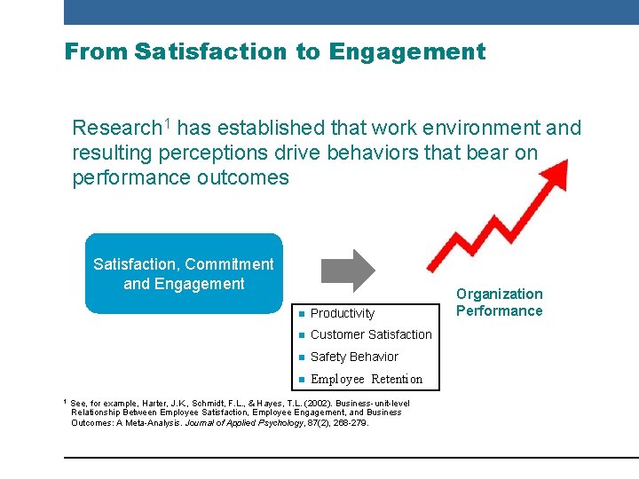 From Satisfaction to Engagement Research 1 has established that work environment and resulting perceptions
