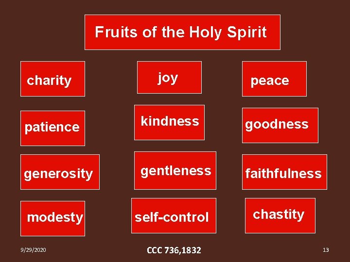 Fruits of the Holy Spirit charity joy patience kindness goodness generosity gentleness faithfulness modesty