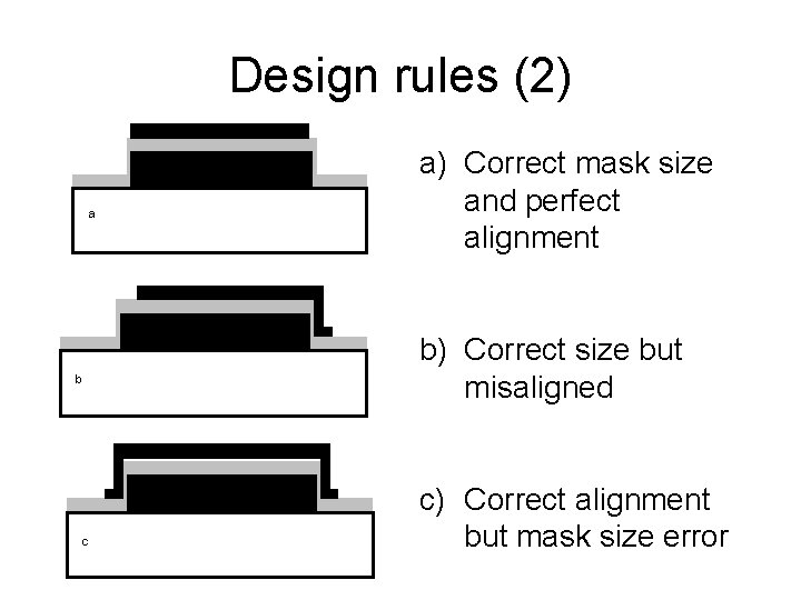 Design rules (2) a b c a) Correct mask size and perfect alignment b)