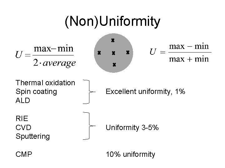 (Non)Uniformity Thermal oxidation Spin coating ALD Excellent uniformity, 1% RIE CVD Sputtering Uniformity 3