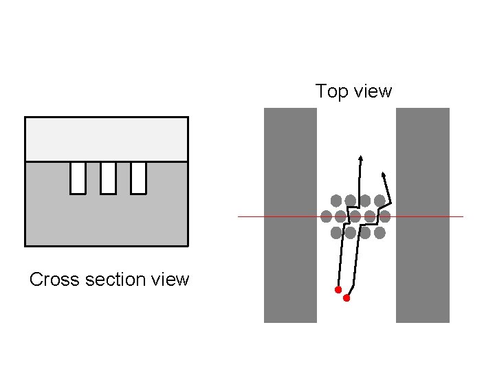Top view Cross section view 