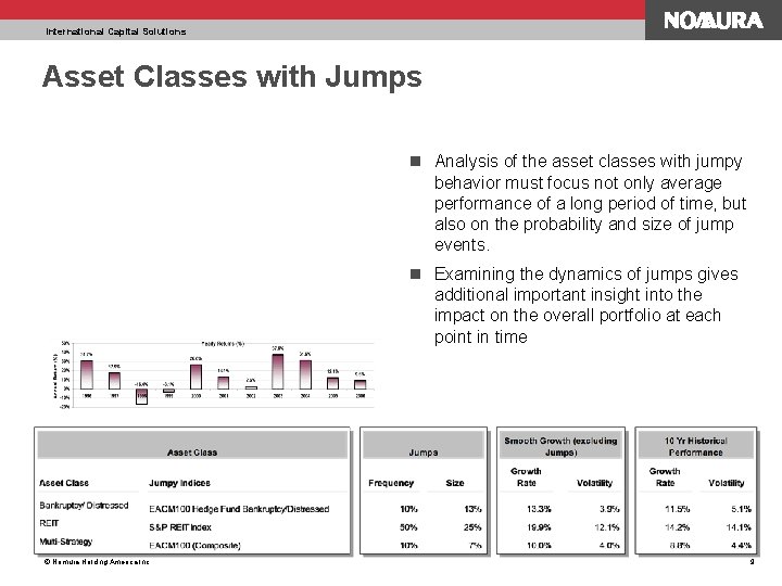 International Capital Solutions Asset Classes with Jumps n Analysis of the asset classes with