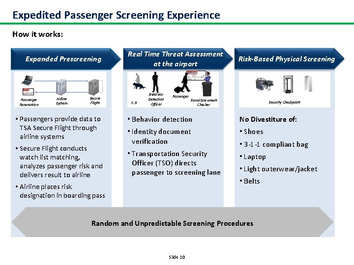 Expedited Passenger Screening Experience How it works: Expanded Prescreening Passenger Reservation Airline System Secure