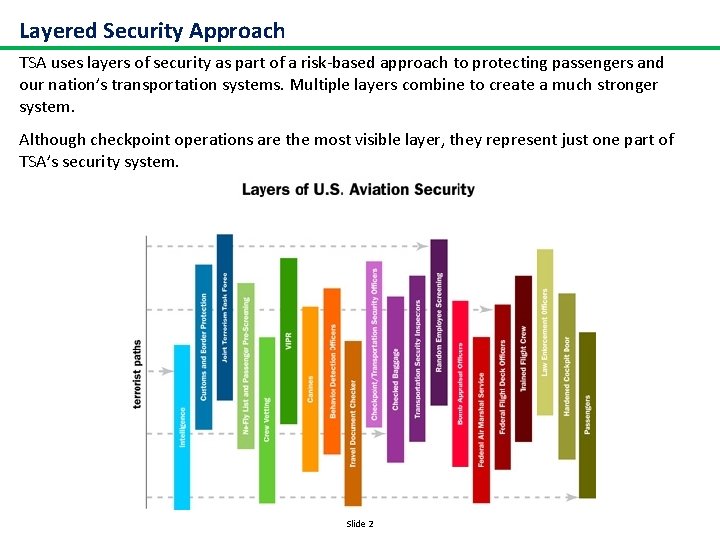 Layered Security Approach TSA uses layers of security as part of a risk-based approach