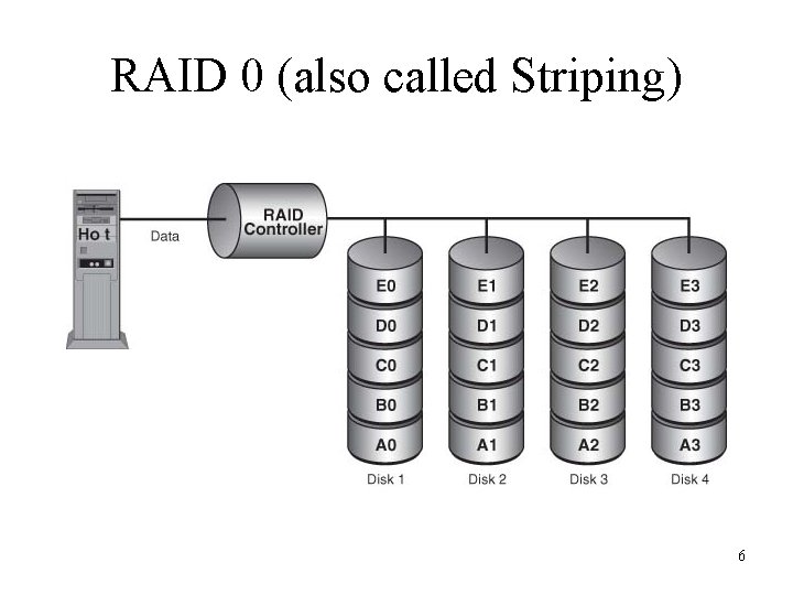 RAID 0 (also called Striping) 6 
