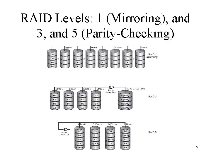 RAID Levels: 1 (Mirroring), and 3, and 5 (Parity-Checking) 7 
