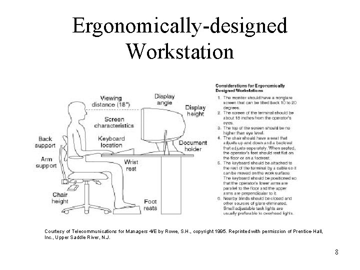 Ergonomically-designed Workstation Courtesy of Telecommunications for Managers 4/E by Rowe, S. H. , copyright