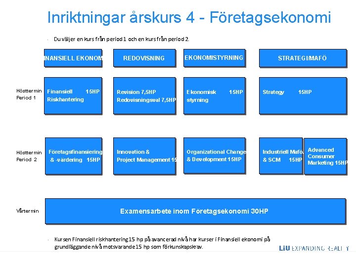 Inriktningar årskurs 4 - Företagsekonomi Du väljer en kurs från period 1 och en