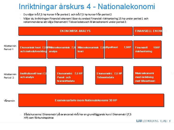 Inriktningar årskurs 4 - Nationalekonomi • • Du väljer två 7, 5 hp kurser