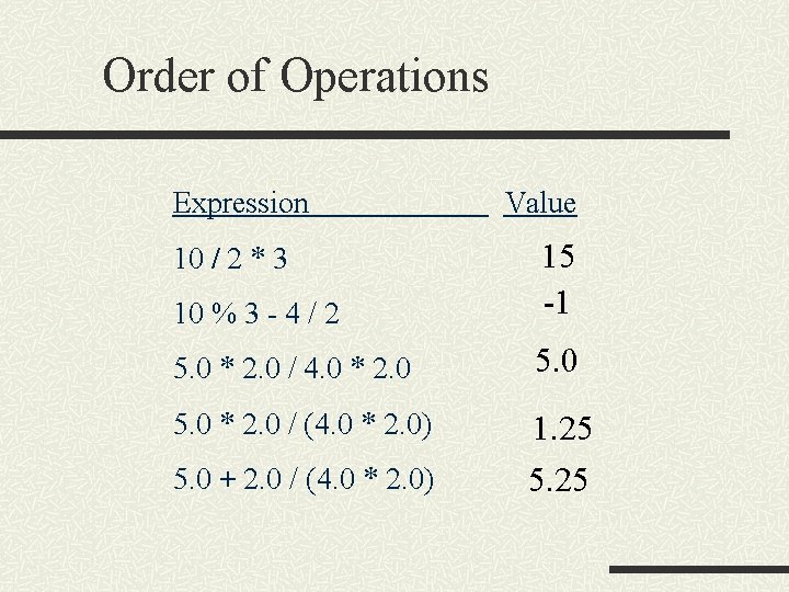 Order of Operations Expression Value 10 % 3 - 4 / 2 15 -1