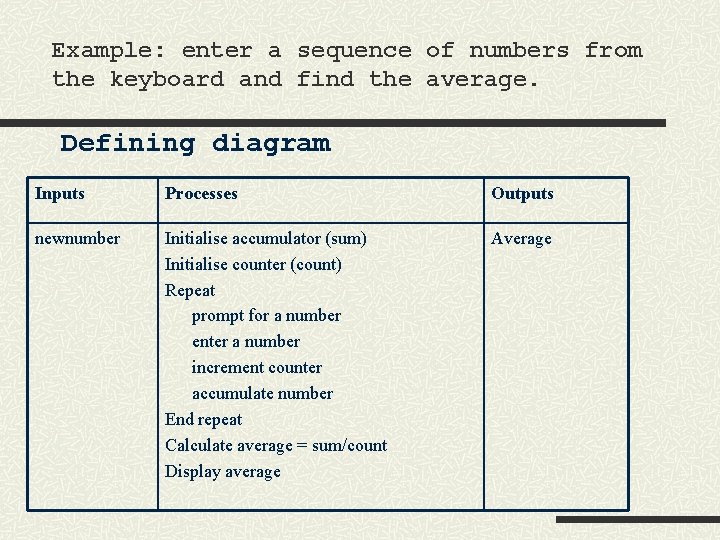 Example: enter a sequence of numbers from the keyboard and find the average. Defining