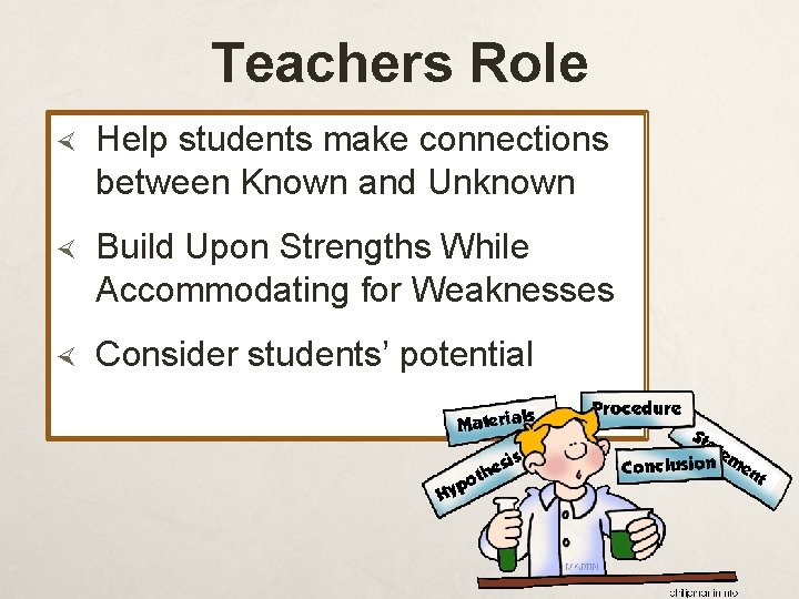 Teachers Role Help students make connections between Known and Unknown Build Upon Strengths While