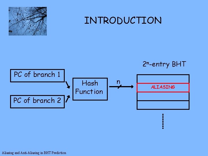 INTRODUCTION 2 n-entry BHT PC of branch 1 PC of branch 2 Aliasing and