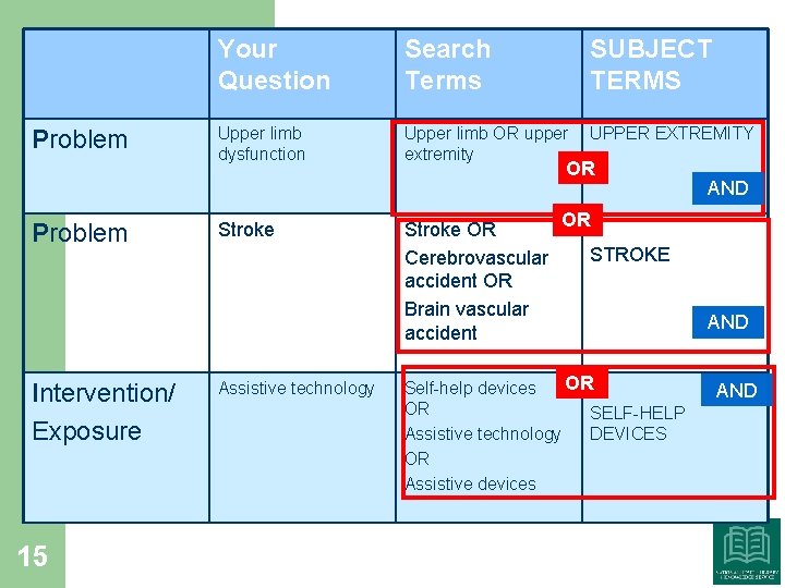 Problem Intervention/ Exposure 15 Your Question Search Terms SUBJECT TERMS Upper limb dysfunction Upper