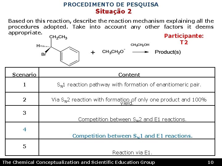 PROCEDIMENTO DE PESQUISA Situação 2 Based on this reaction, describe the reaction mechanism explaining