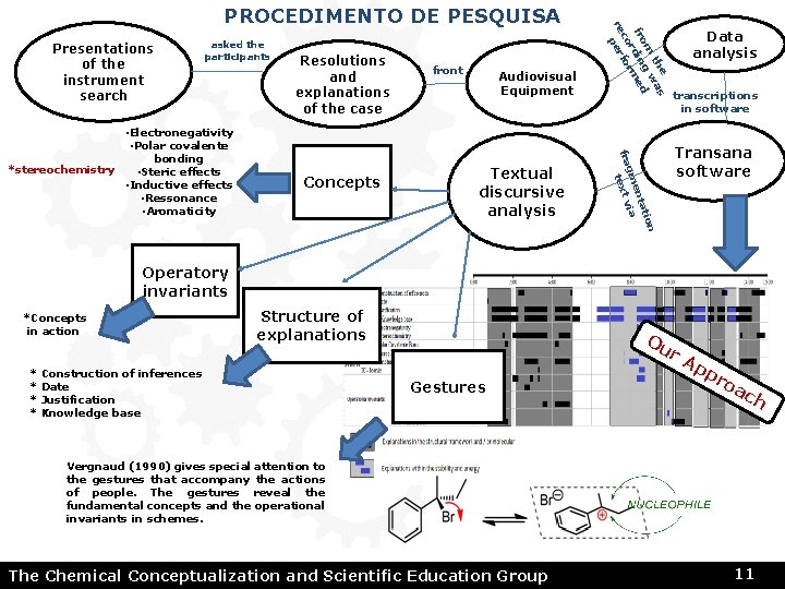 Presentations of the instrument search asked the participants Concepts front Audiovisual Equipment Textual discursive