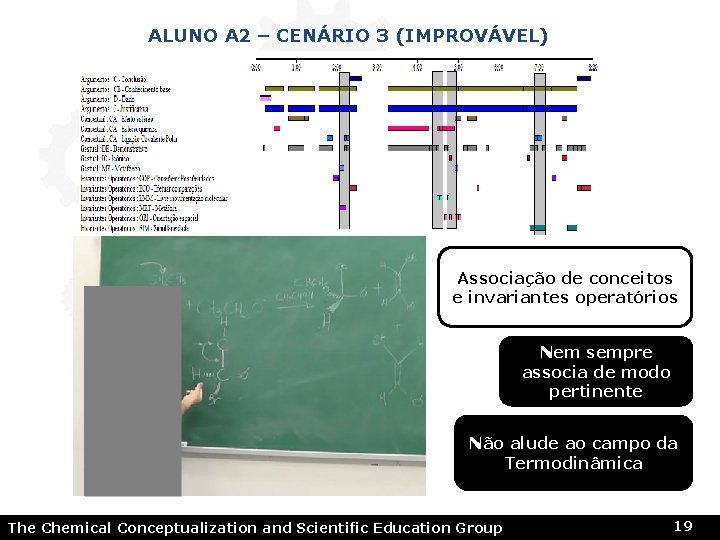ALUNO A 2 – CENÁRIO 3 (IMPROVÁVEL) Associação de conceitos e invariantes operatórios Nem