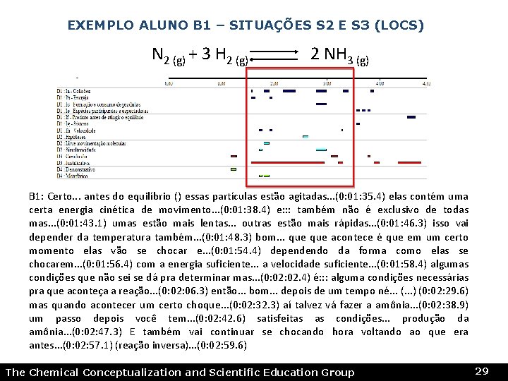 EXEMPLO ALUNO B 1 – SITUAÇÕES S 2 E S 3 (LOCS) N 2