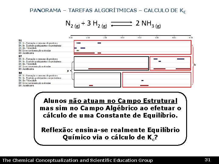 PANORAMA – TAREFAS ALGORÍTMICAS – CALCULO DE KC N 2 (g) + 3 H