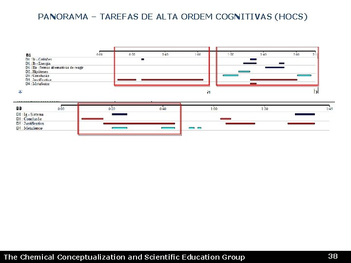 PANORAMA – TAREFAS DE ALTA ORDEM COGNITIVAS (HOCS) The Chemical Conceptualization and Scientific Education