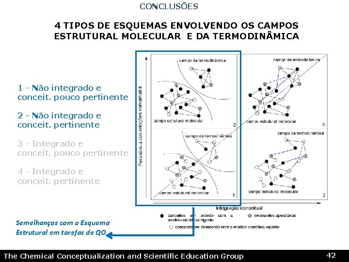 CONCLUSÕES 4 TIPOS DE ESQUEMAS ENVOLVENDO OS CAMPOS ESTRUTURAL MOLECULAR E DA TERMODIN MICA