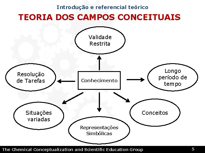 Introdução e referencial teórico TEORIA DOS CAMPOS CONCEITUAIS Validade Restrita Resolução de Tarefas Longo