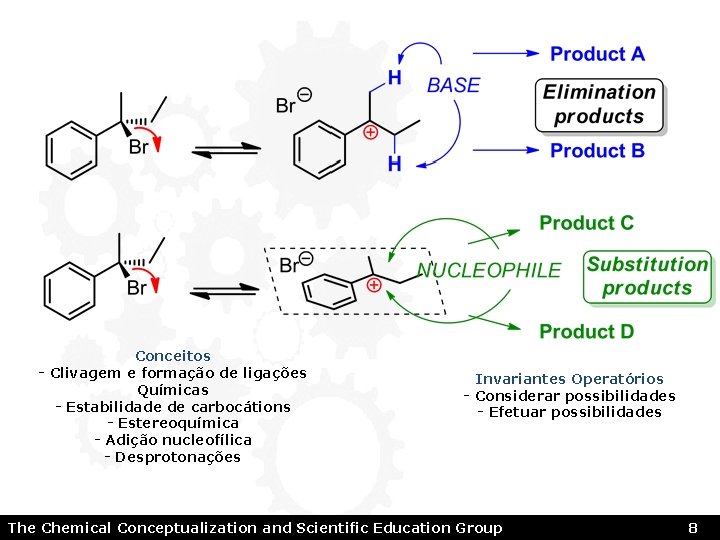 Conceitos - Clivagem e formação de ligações Químicas - Estabilidade de carbocátions - Estereoquímica