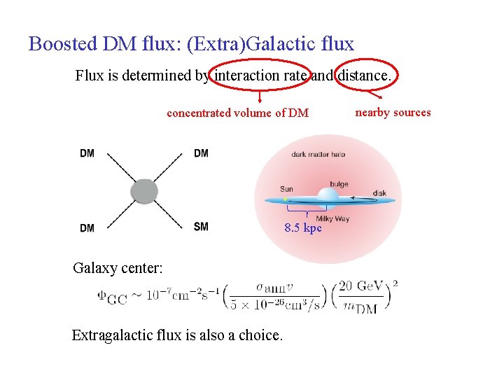 Boosted DM flux: (Extra)Galactic flux Flux is determined by interaction rate and distance. concentrated