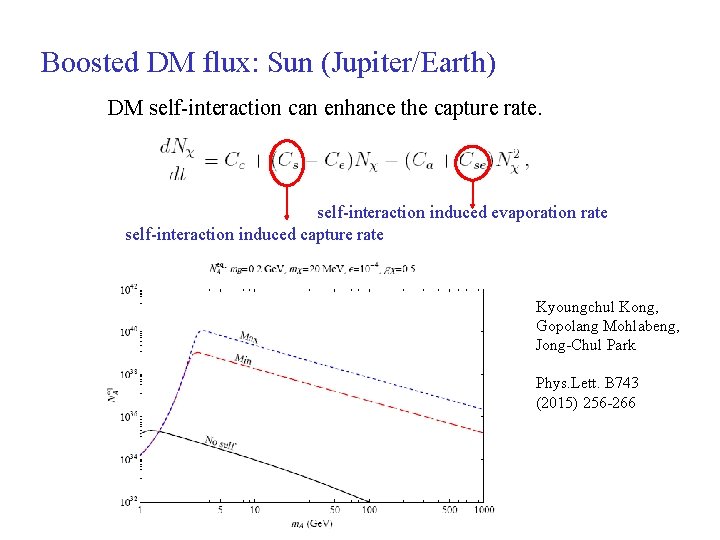 Boosted DM flux: Sun (Jupiter/Earth) DM self-interaction can enhance the capture rate. self-interaction induced