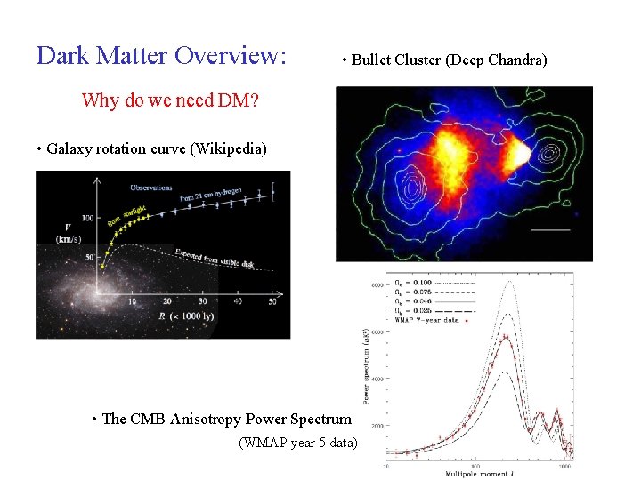 Dark Matter Overview: • Bullet Cluster (Deep Chandra) Why do we need DM? •