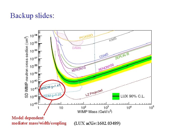 Backup slides: Model dependent: mediator mass/width/coupling (LUX ar. Xiv: 1602. 03489) 