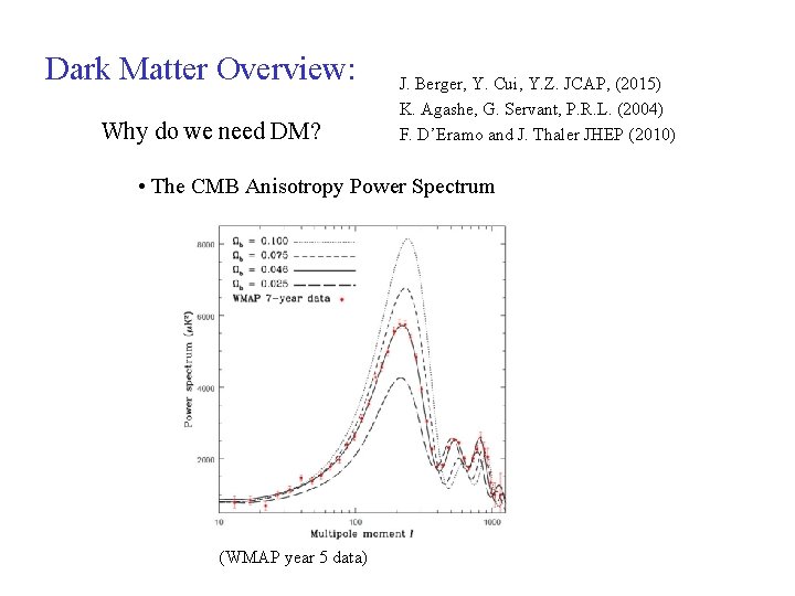 Dark Matter Overview: Why do we need DM? J. Berger, Y. Cui, Y. Z.