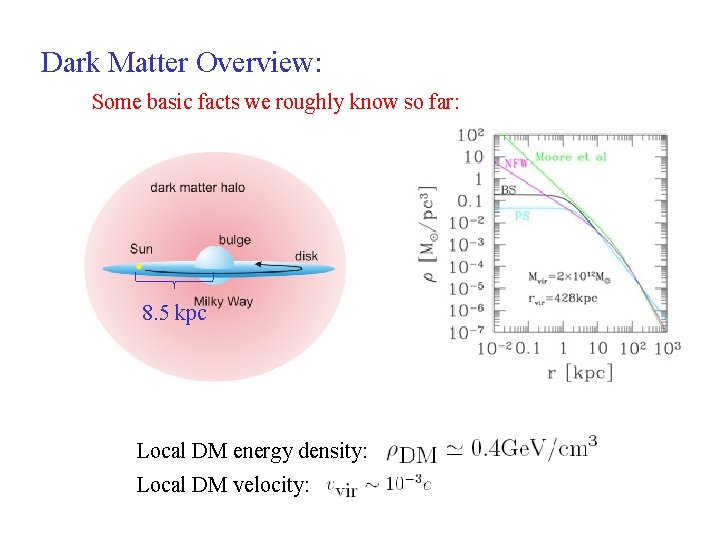 Dark Matter Overview: Some basic facts we roughly know so far: 8. 5 kpc