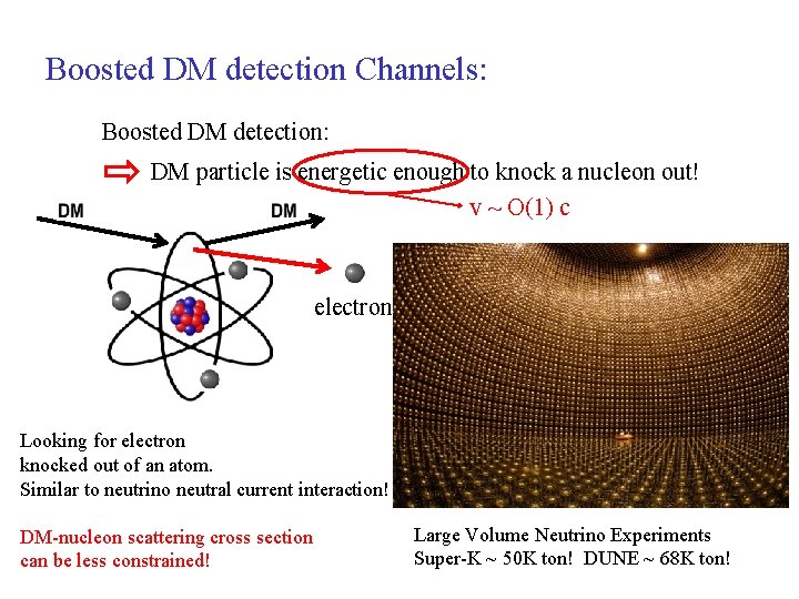 Boosted DM detection Channels: Boosted DM detection: DM particle is energetic enough to knock