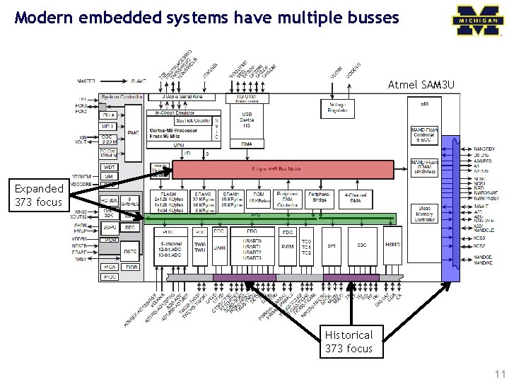 Modern embedded systems have multiple busses Atmel SAM 3 U Expanded 373 focus Historical